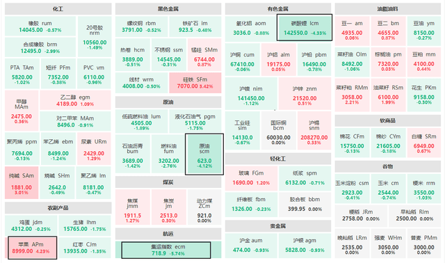 11月28日收盘原油期货持仓较上日减持1676手