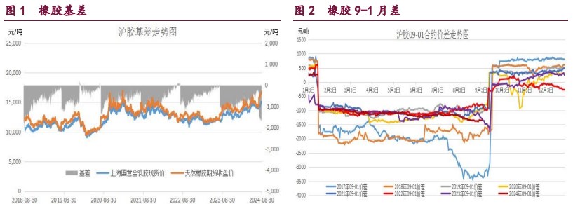 11月28日收盘原油期货持仓较上日减持1676手