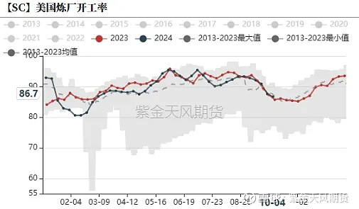 11月28日收盘原油期货持仓较上日减持1676手