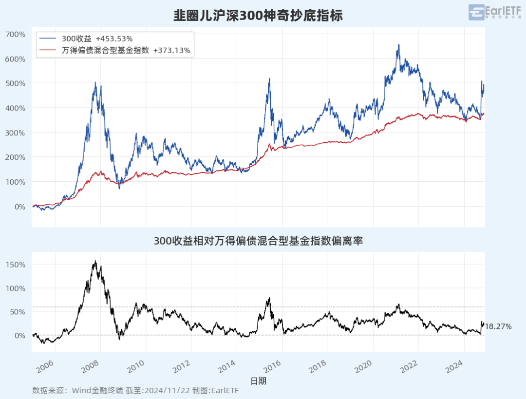 债市提前抢跑、央企加杠杆、特朗普关税第一招 | 债圈大家说（周刊）