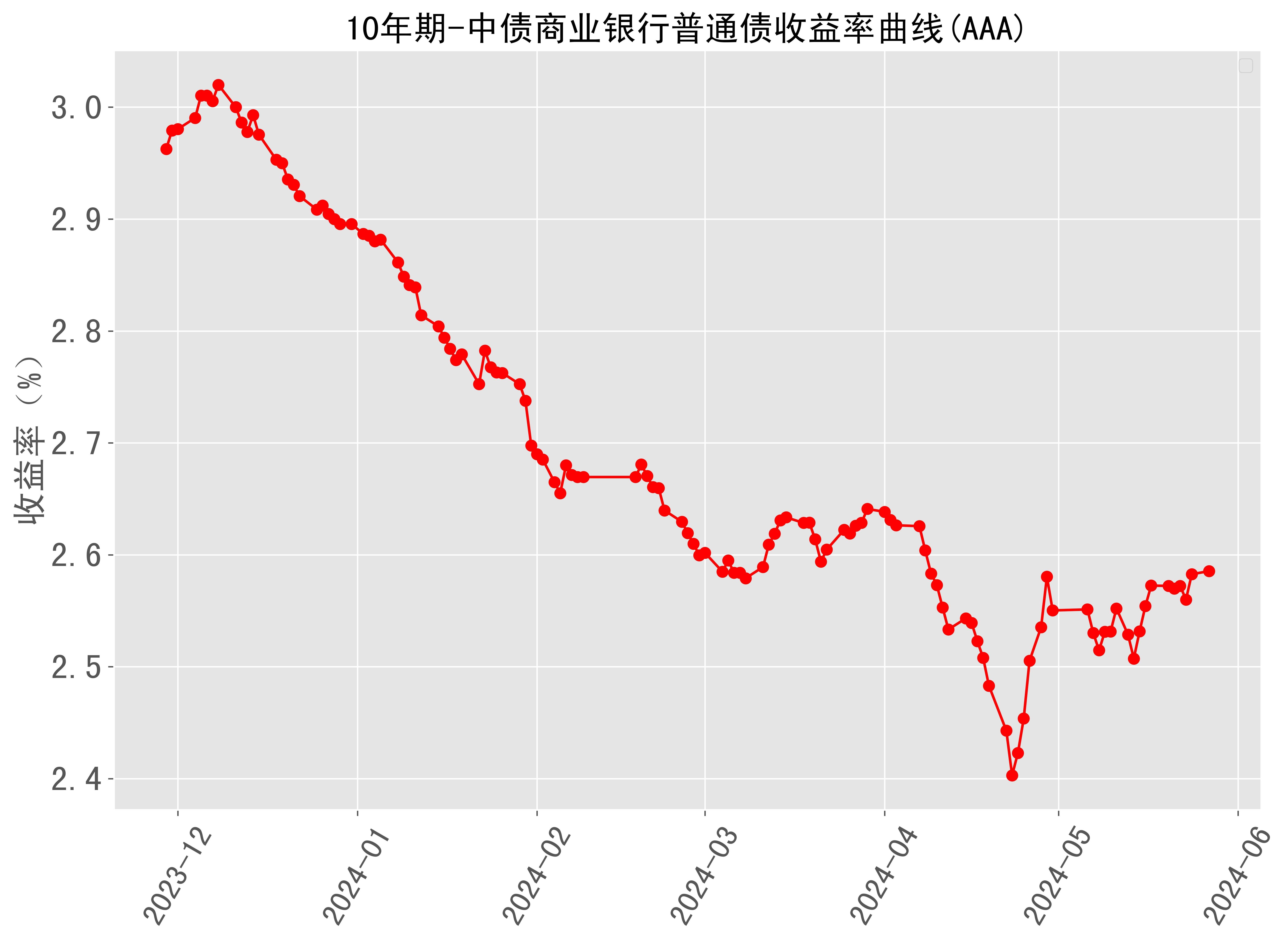 创历史新低！10年期国债收益率下破2.0000%关口