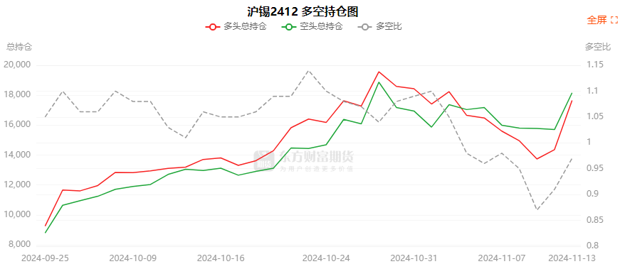 12月2日PVC期货持仓龙虎榜分析：PVC期货后市或将延续震荡调整态势