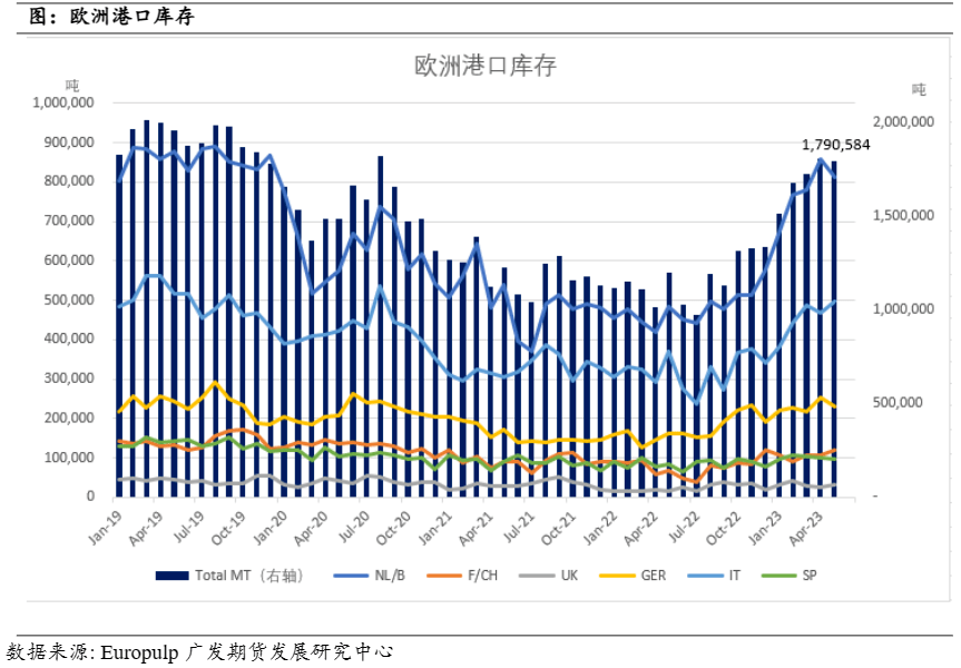 （2024年12月2日）今日纸浆期货最新价格行情查询