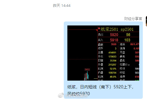 （2024年12月2日）今日纸浆期货最新价格行情查询