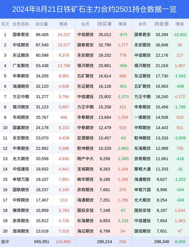 12月2日石油沥青期货持仓龙虎榜分析：国泰君安减仓2606手多单