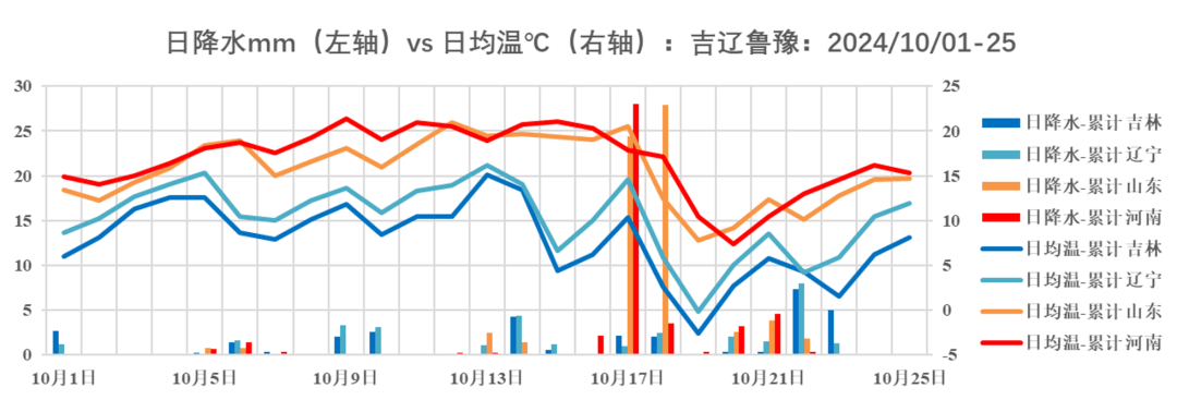 花生：市场价格弱势震荡