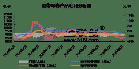 花生：市场价格弱势震荡