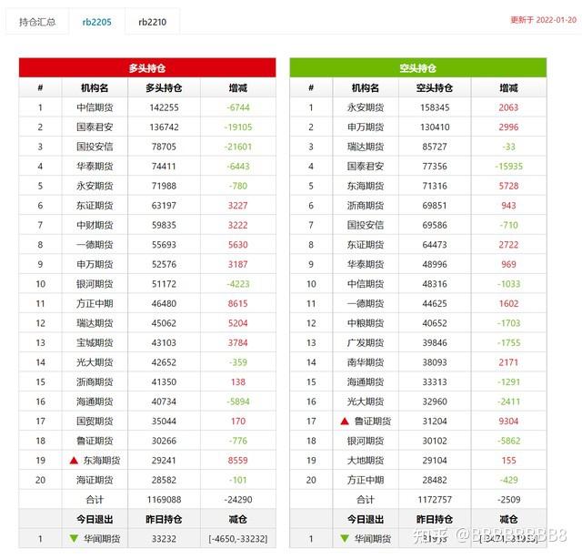 12月3日玉米期货持仓龙虎榜分析：一德期货增仓4970手多单