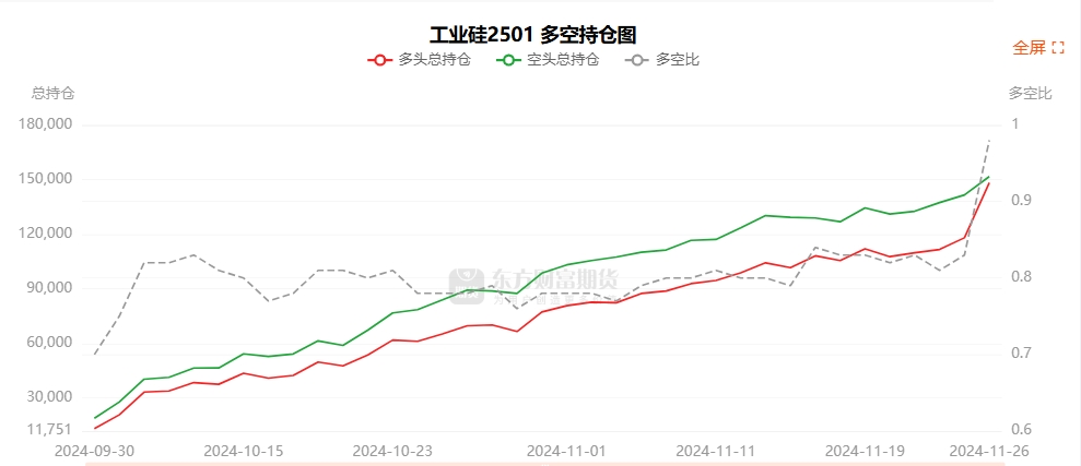 12月3日玉米期货持仓龙虎榜分析：一德期货增仓4970手多单