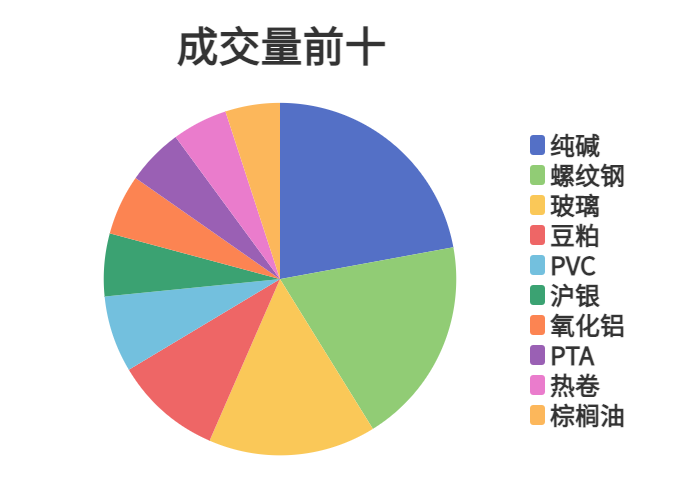 12月3日玉米期货持仓龙虎榜分析：一德期货增仓4970手多单