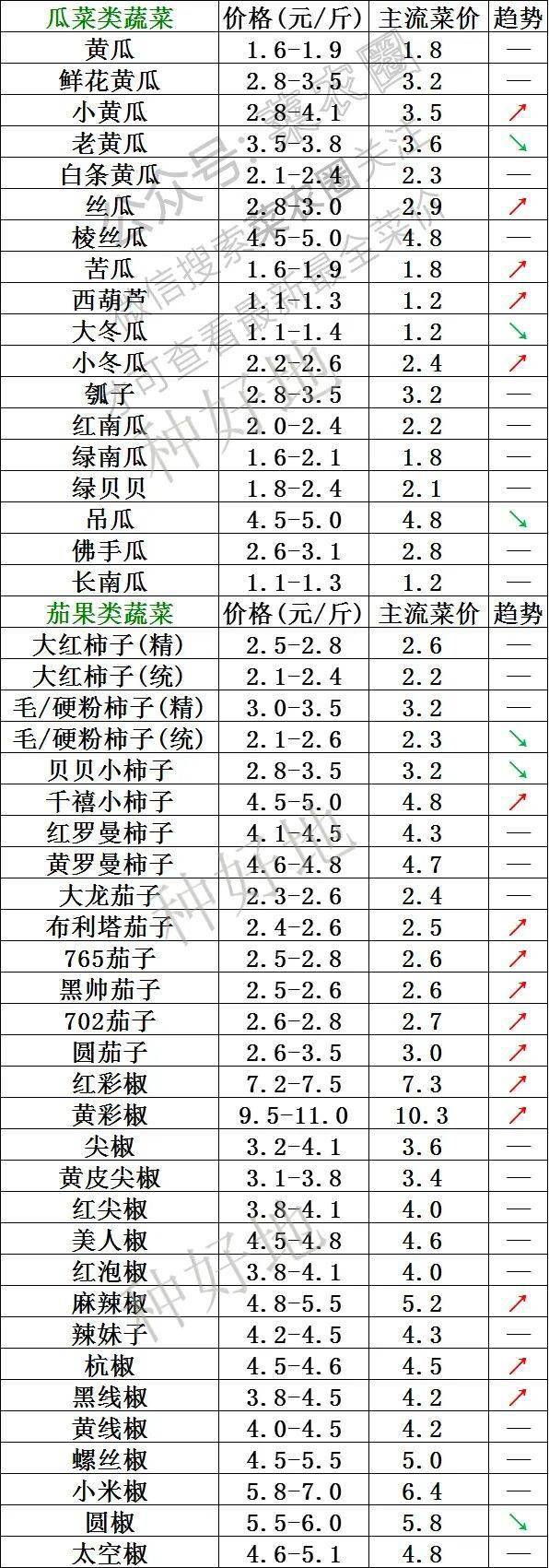 2024年12月3日对氟苄胺价格行情今日报价查询