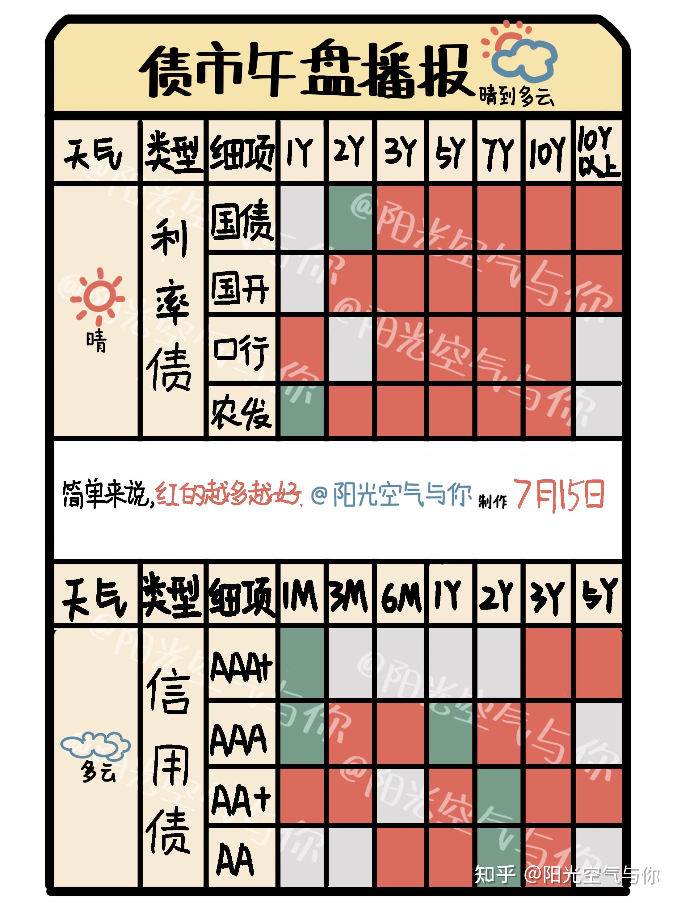 银行间市场10年期国债收益率下破2%，债市跨年行情或已启动