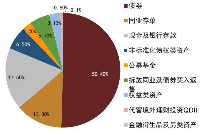 券商等非银机构加速入局 柜台债托管余额仅千余亿 发展潜力较大