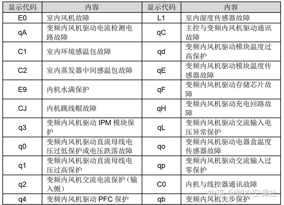 格力电器获得发明专利授权：“多联机系统的配对方法、配对系统和多联机系统”