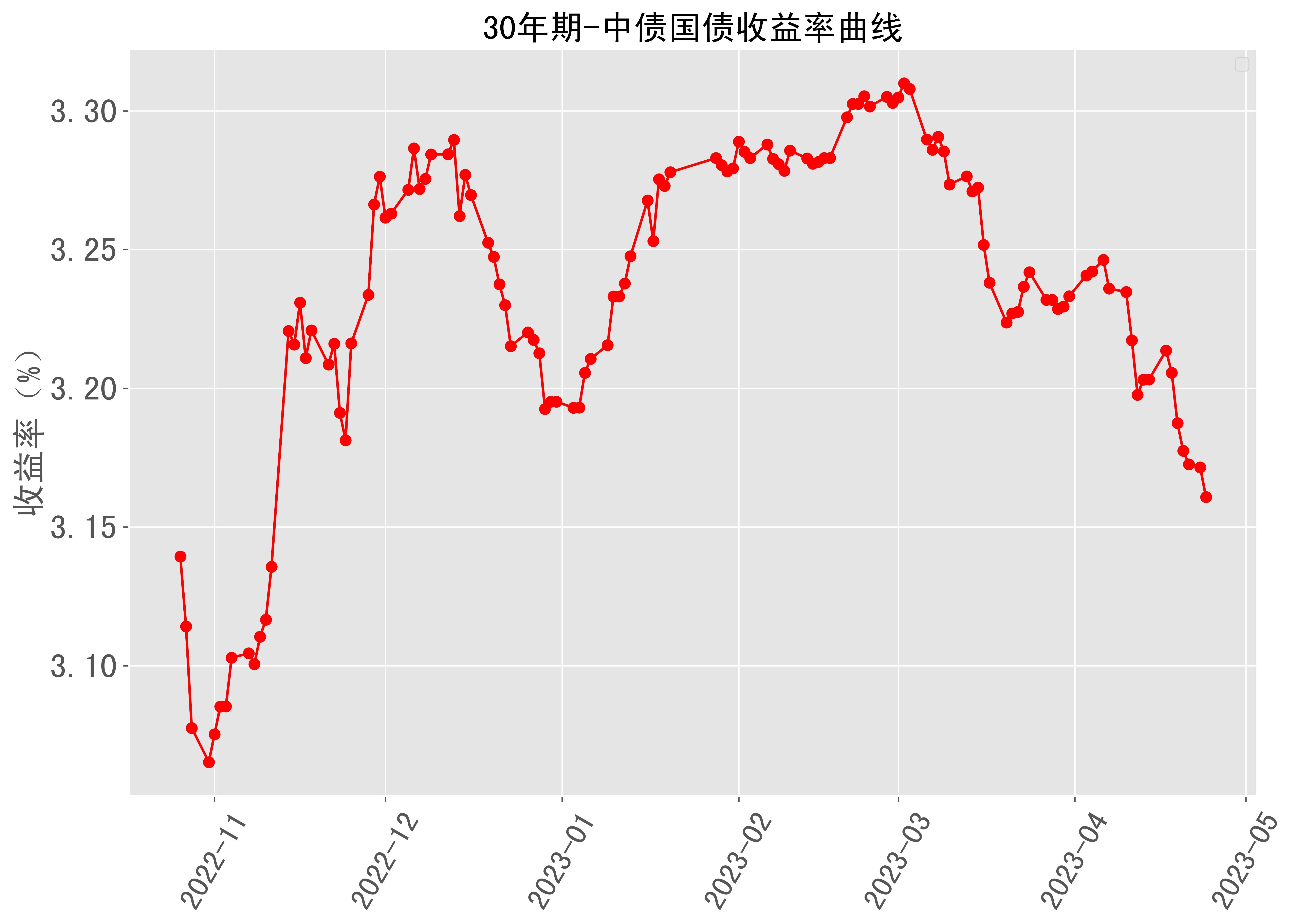 10年期国债收益率进入“1时代” 攻守兼备“固收+”产品成投资者优选