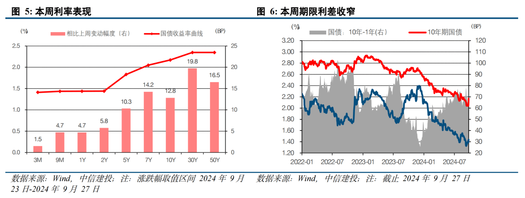 中信建投：10年国债利率破2，中继还是反弹？