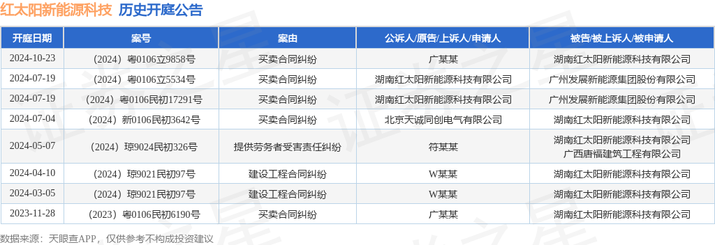 【企业动态】博世科新增1件法院诉讼，案由为买卖合同纠纷