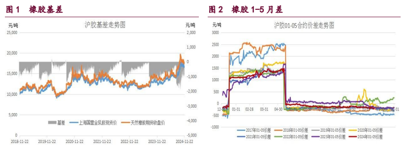 1月3日收盘原油期货持仓较上日增持2690手