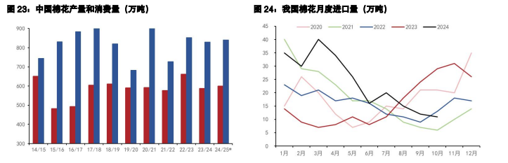 白糖等待新数据和政策导向 价格短期或维持震荡