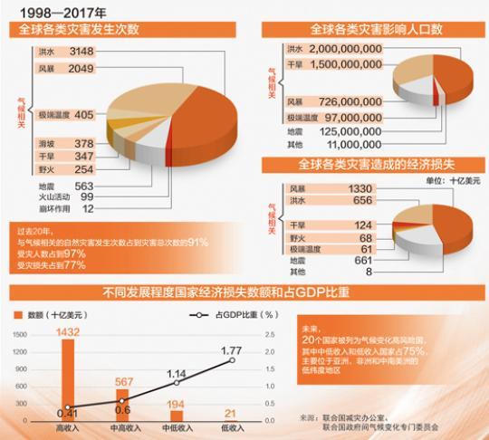 国家气候变化观察站担心喀麦隆五月会出现健康危机