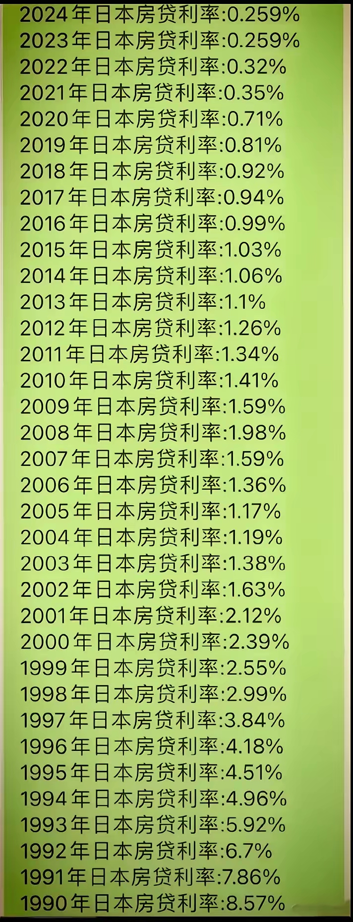 日本20年期国债收益率下跌4个基点至2.315%