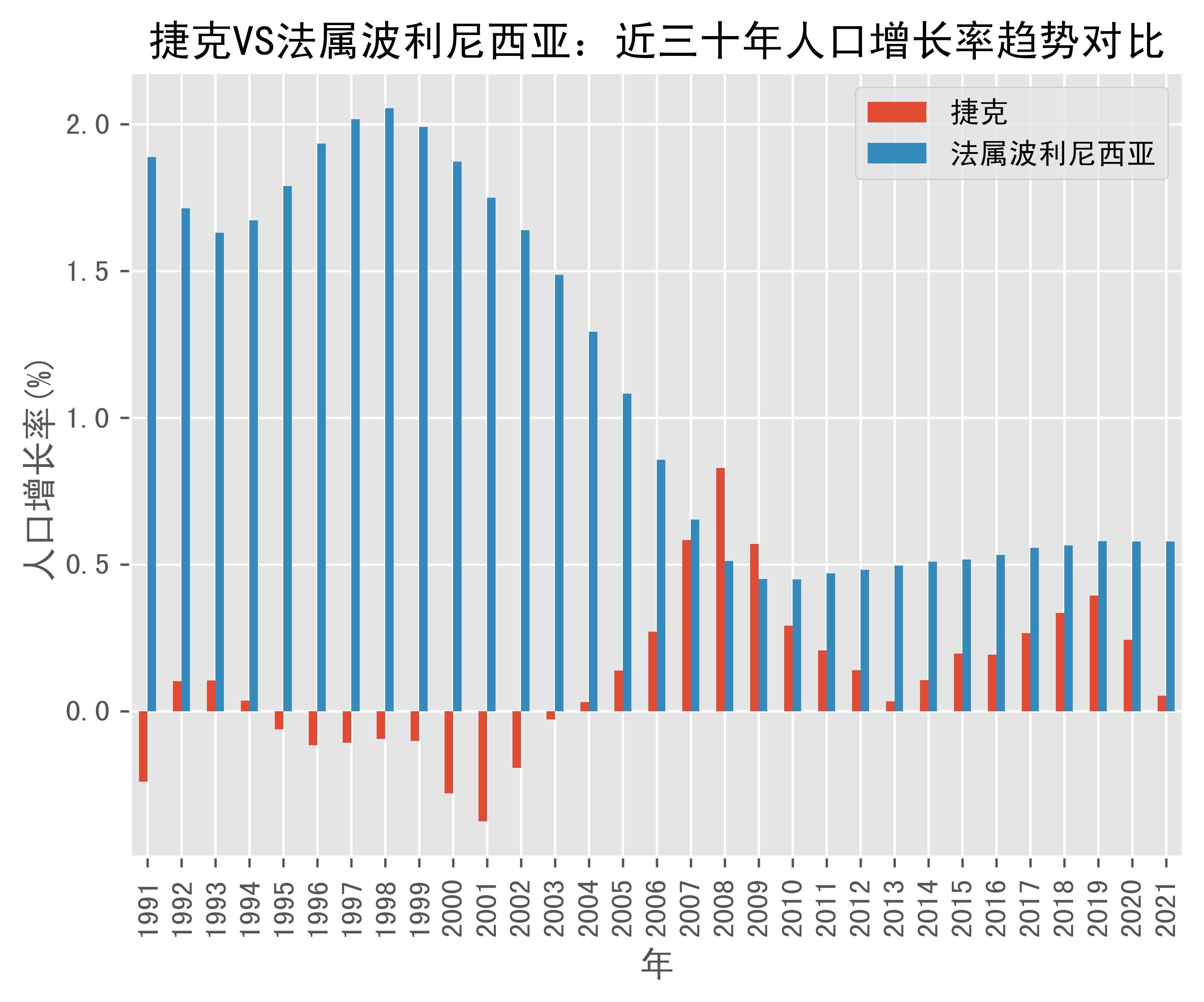 世界银行支持利比里亚克莱孵化场建设项目