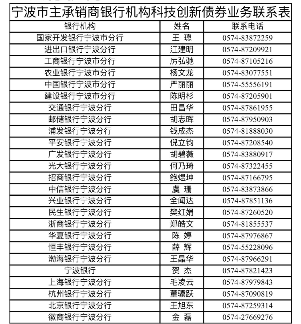 超5300亿元！科创债发行规模迈入新台阶