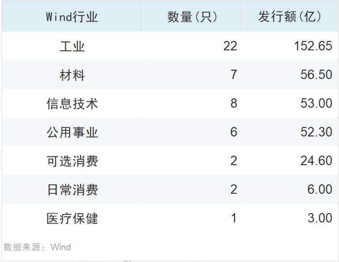 超5300亿元！科创债发行规模迈入新台阶
