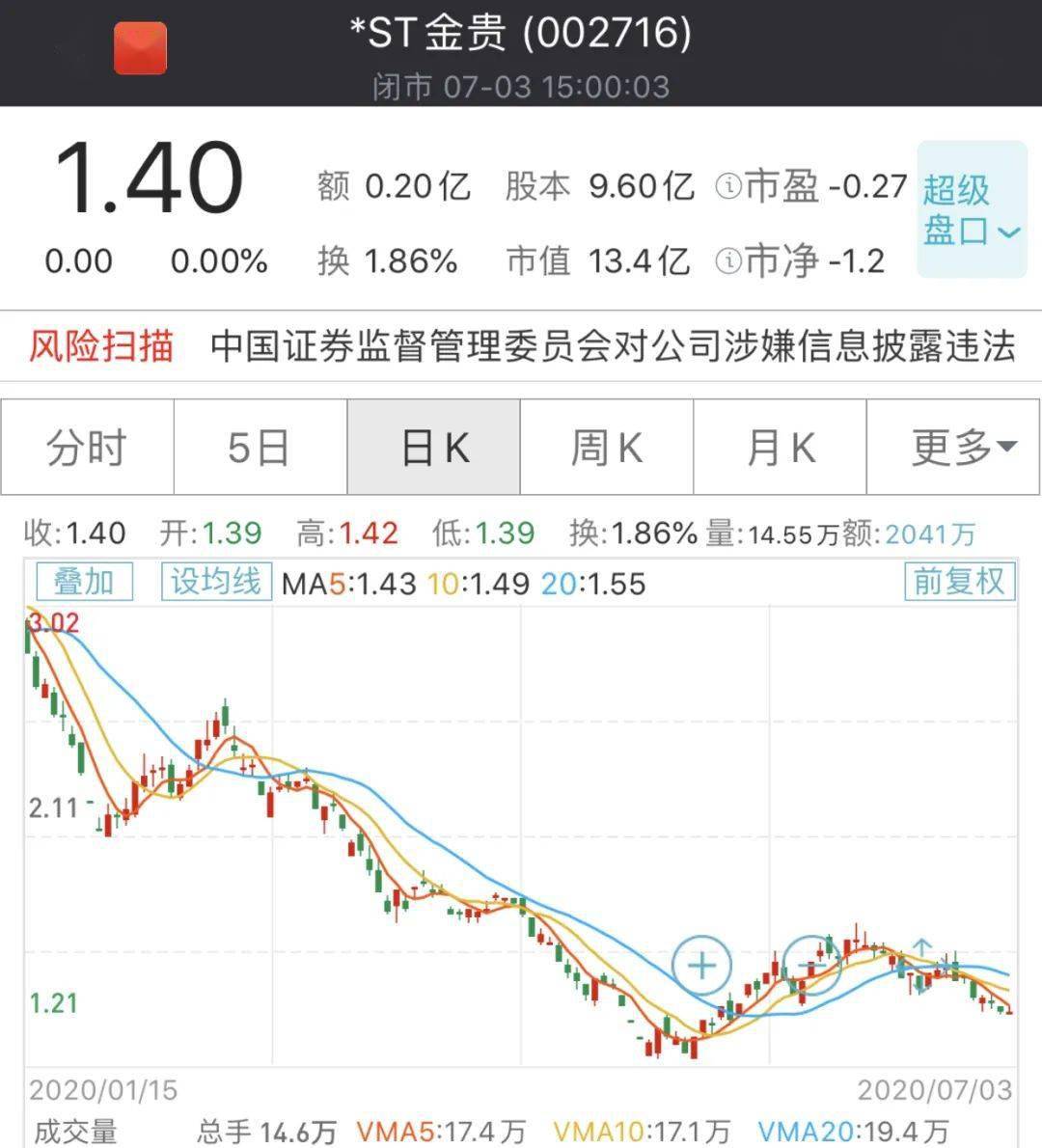【企业动态】ST美置新增1件判决结果，涉及合同纠纷