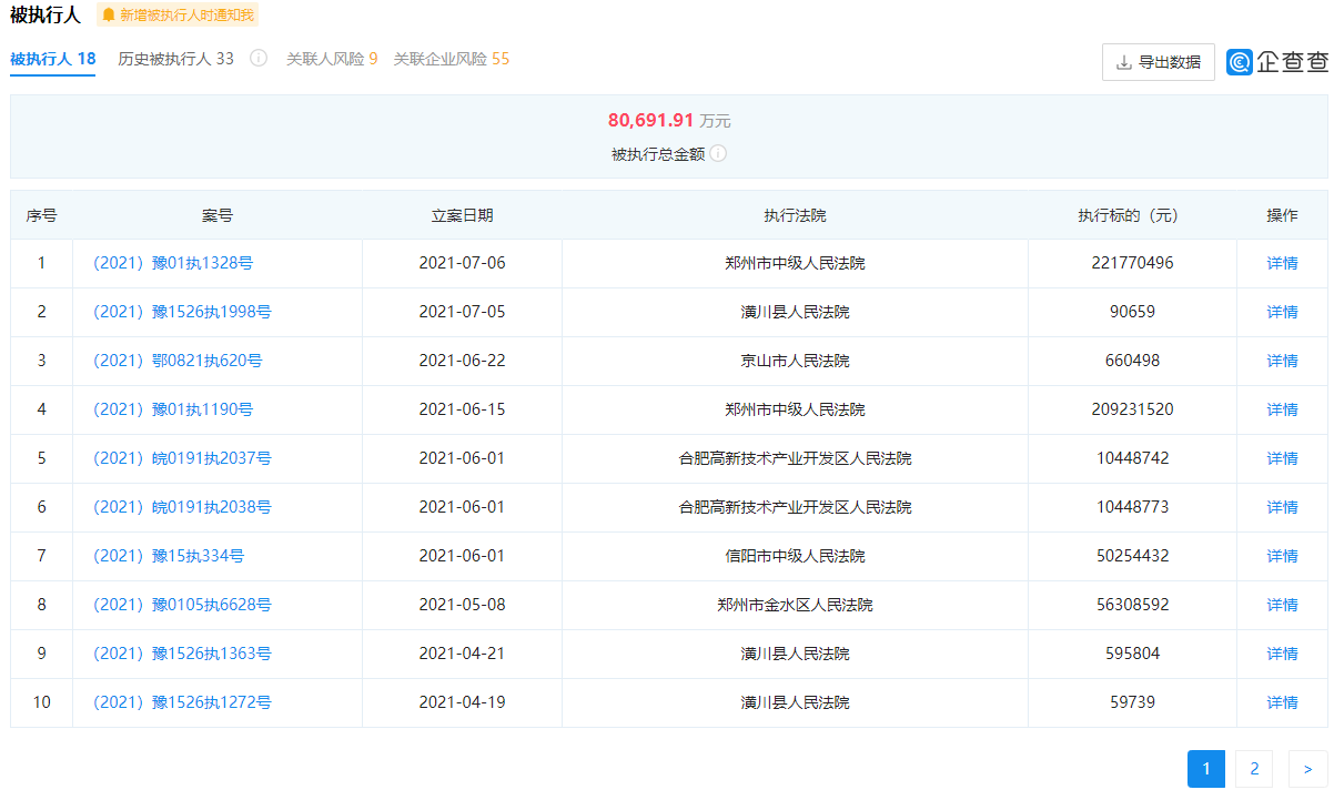 【企业动态】ST美置新增1件判决结果，涉及合同纠纷