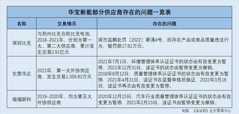 华宝新能获得实用新型专利授权：“背包”