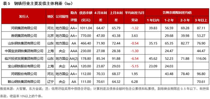 短端下行进入平台期，预计后市利率债行情将回归基本面主导｜机构要评