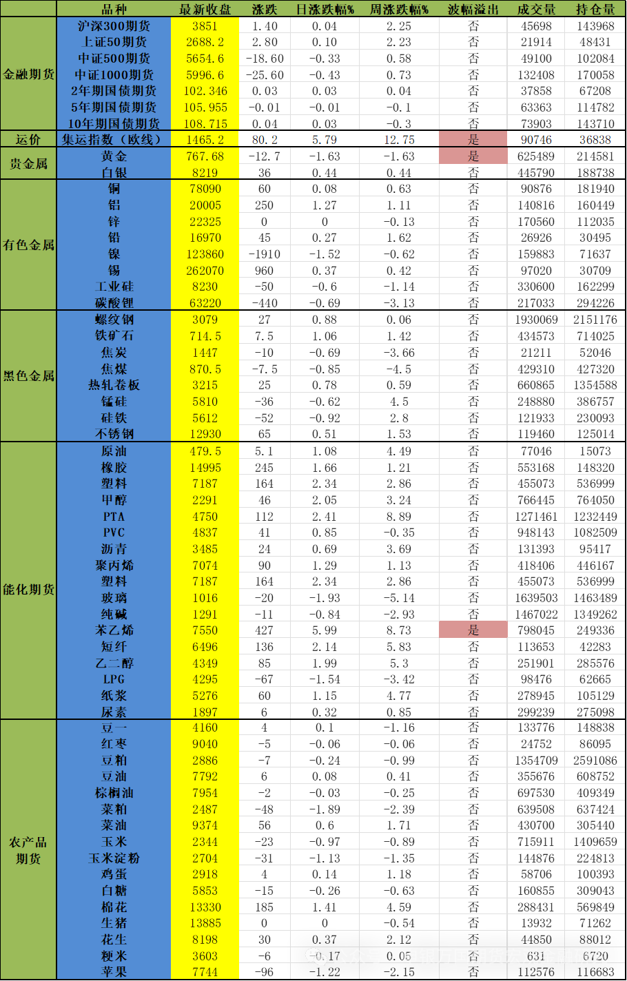 短端下行进入平台期，预计后市利率债行情将回归基本面主导｜机构要评