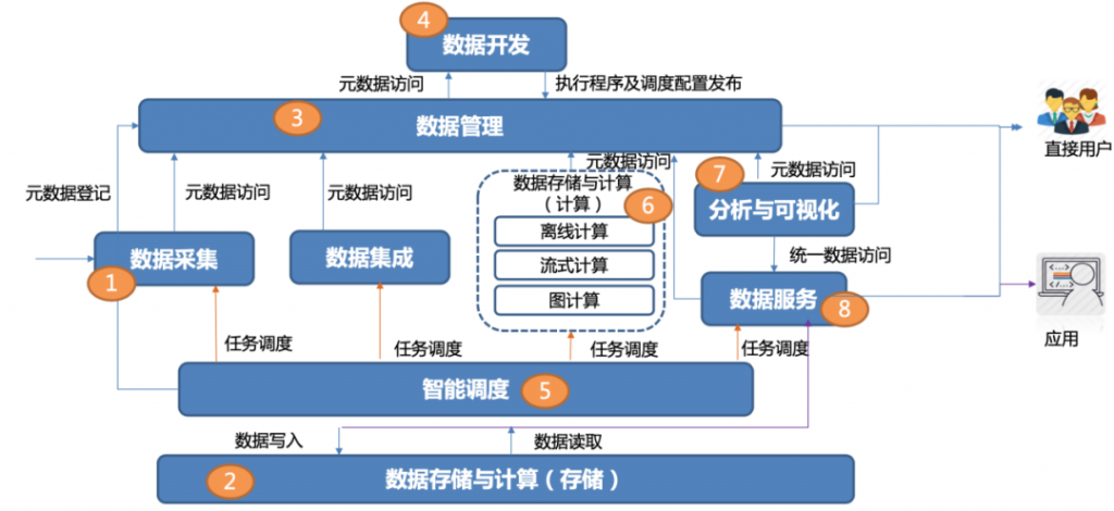 建设银行获得发明专利授权：“地理位置的搜索方法、装置、电子设备及存储介质”