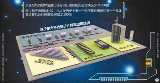 国盾量子获得发明专利授权：“用于量子密钥分发的木马光攻击防御方法及发送端结构”