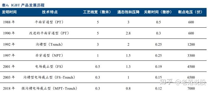 宏微科技获得发明专利授权：“功率半导体器件”