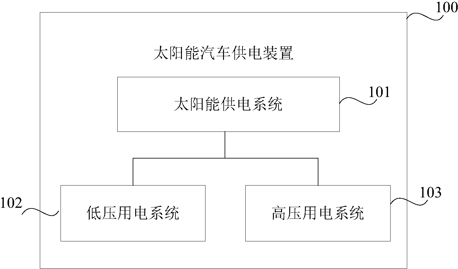 长城汽车获得发明专利授权：“一种车辆功率值分配方法、装置及介质”