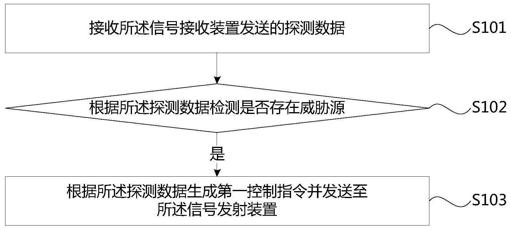 潍柴动力获得发明专利授权：“离合器控制方法、装置、设备及计算机可读介质”