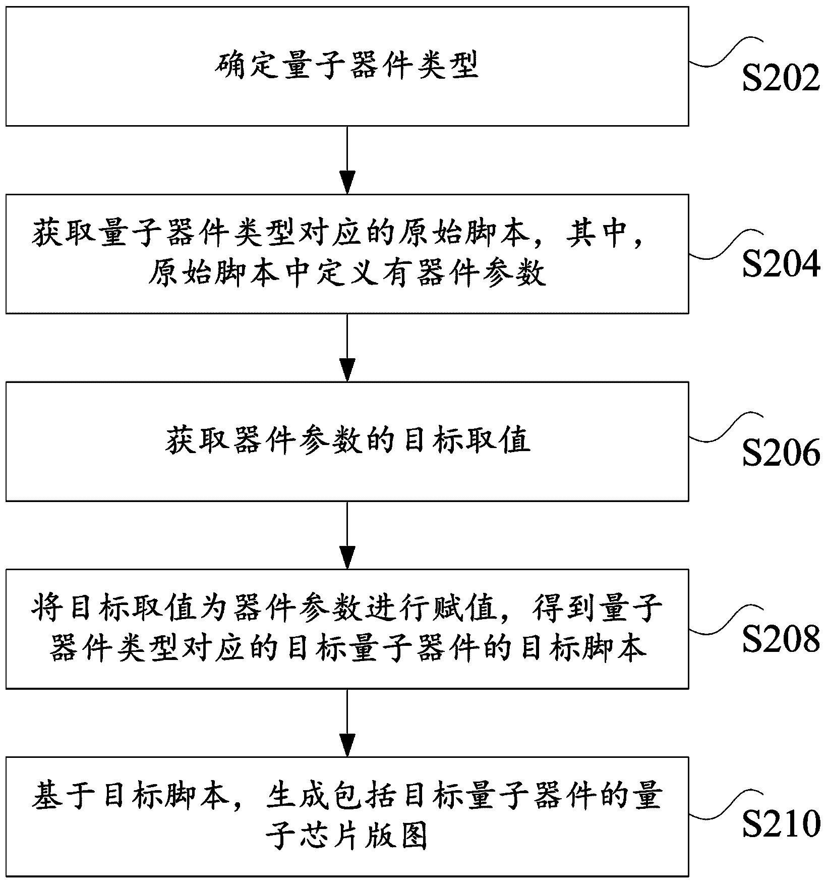 潍柴动力获得发明专利授权：“离合器控制方法、装置、设备及计算机可读介质”