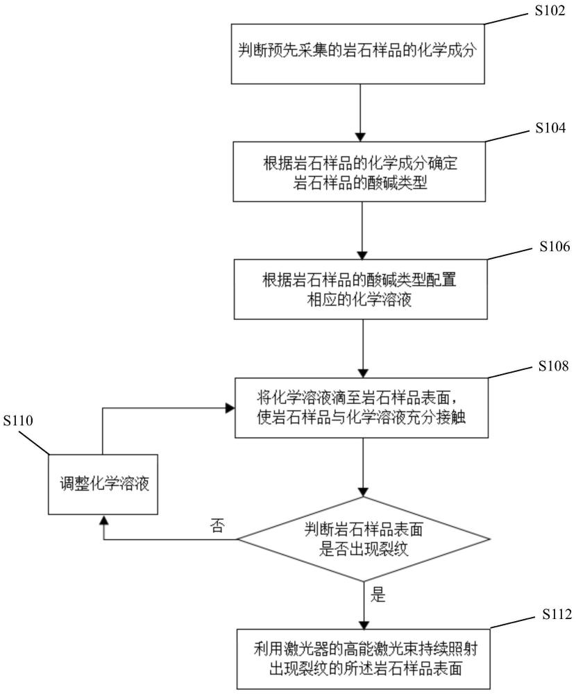 中国石油获得发明专利授权：“从原油直接预测重整原料性质的方法、装置、电子设备及存储介质”