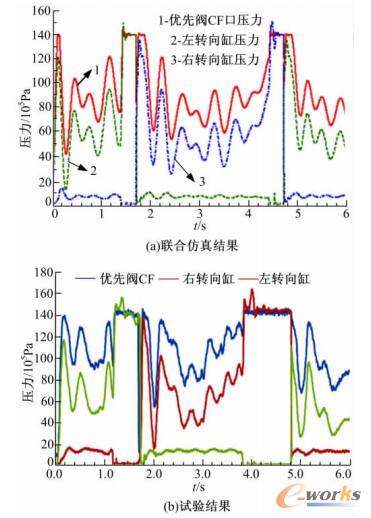 XD恒立液获得发明专利授权：“一种液压流量分配模块、液压系统及液压流量分配方法”