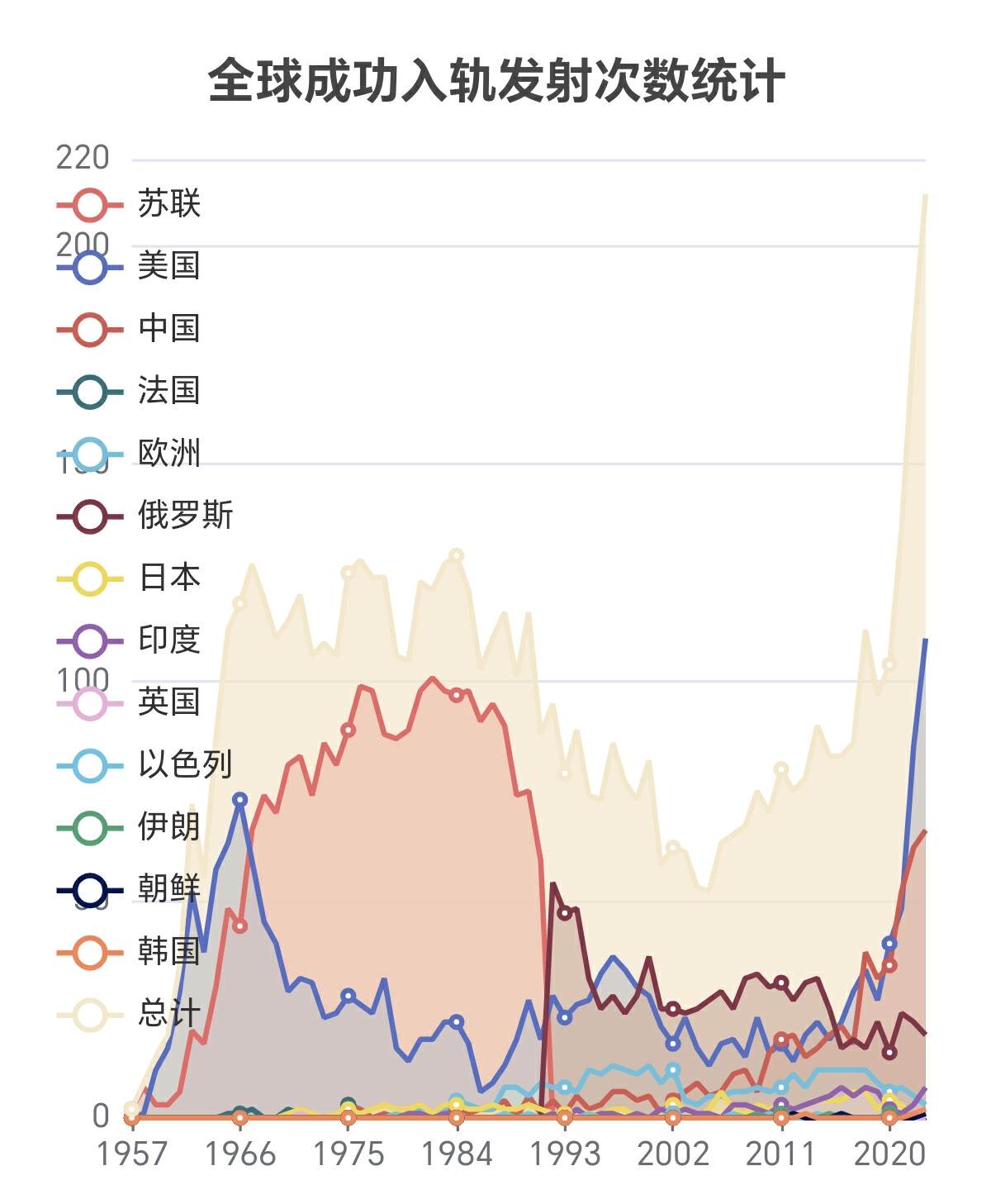 北京商业航天保险共保体首个服务项目成功发射 投保周期缩短20%、提供近亿元风险保障 　　