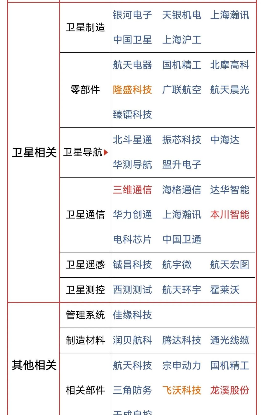 北京商业航天保险共保体首个服务项目成功发射 投保周期缩短20%、提供近亿元风险保障 　　
