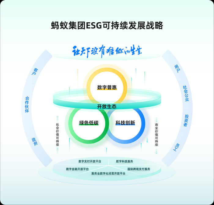 数字低空逐步从战略构想向可落地路径演进