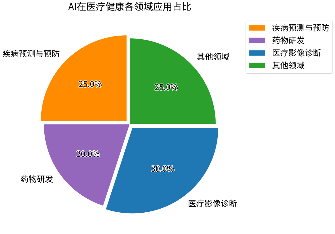“AI+医疗”产业化提速