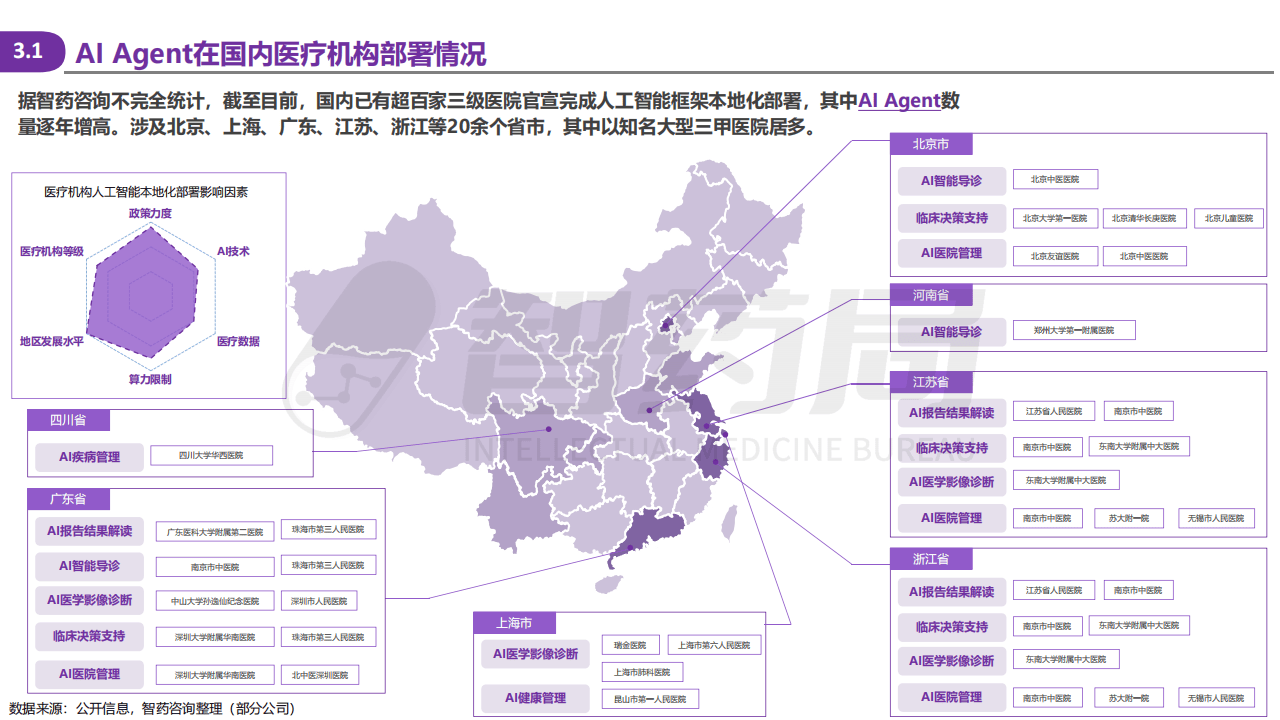 “AI+医疗”产业化提速