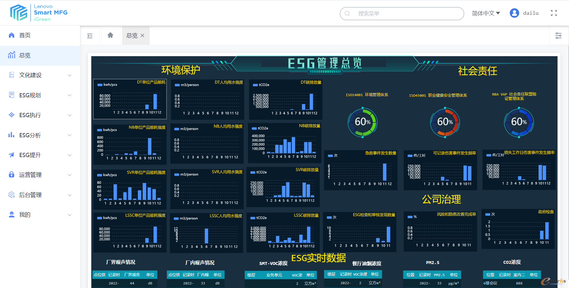 【ESG动态】天力锂能（301152.SZ）获华证指数ESG最新评级CC，行业排名第324