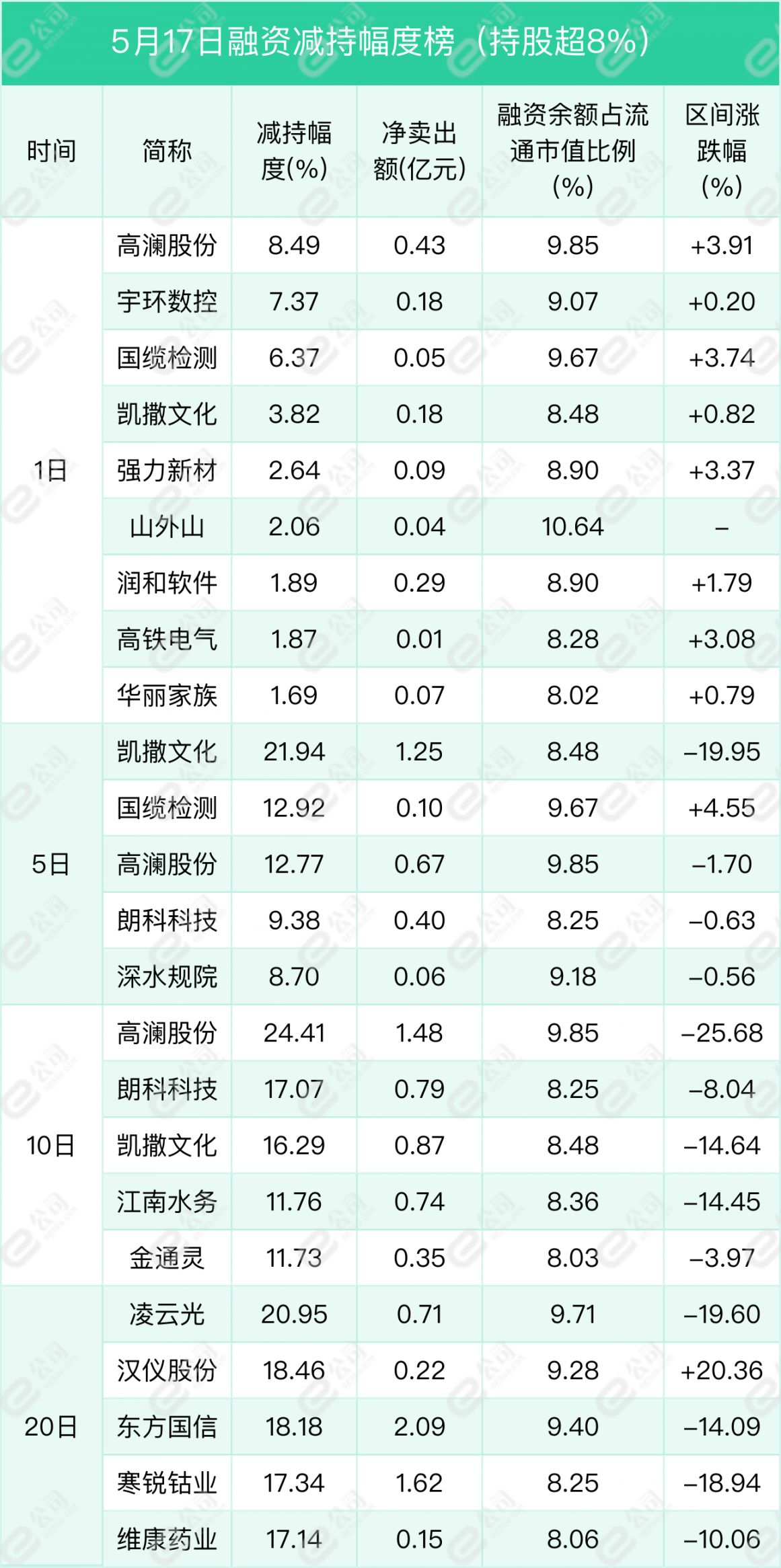 泛亚微透(688386.SH)：赛富创投累计减持3.91%股份