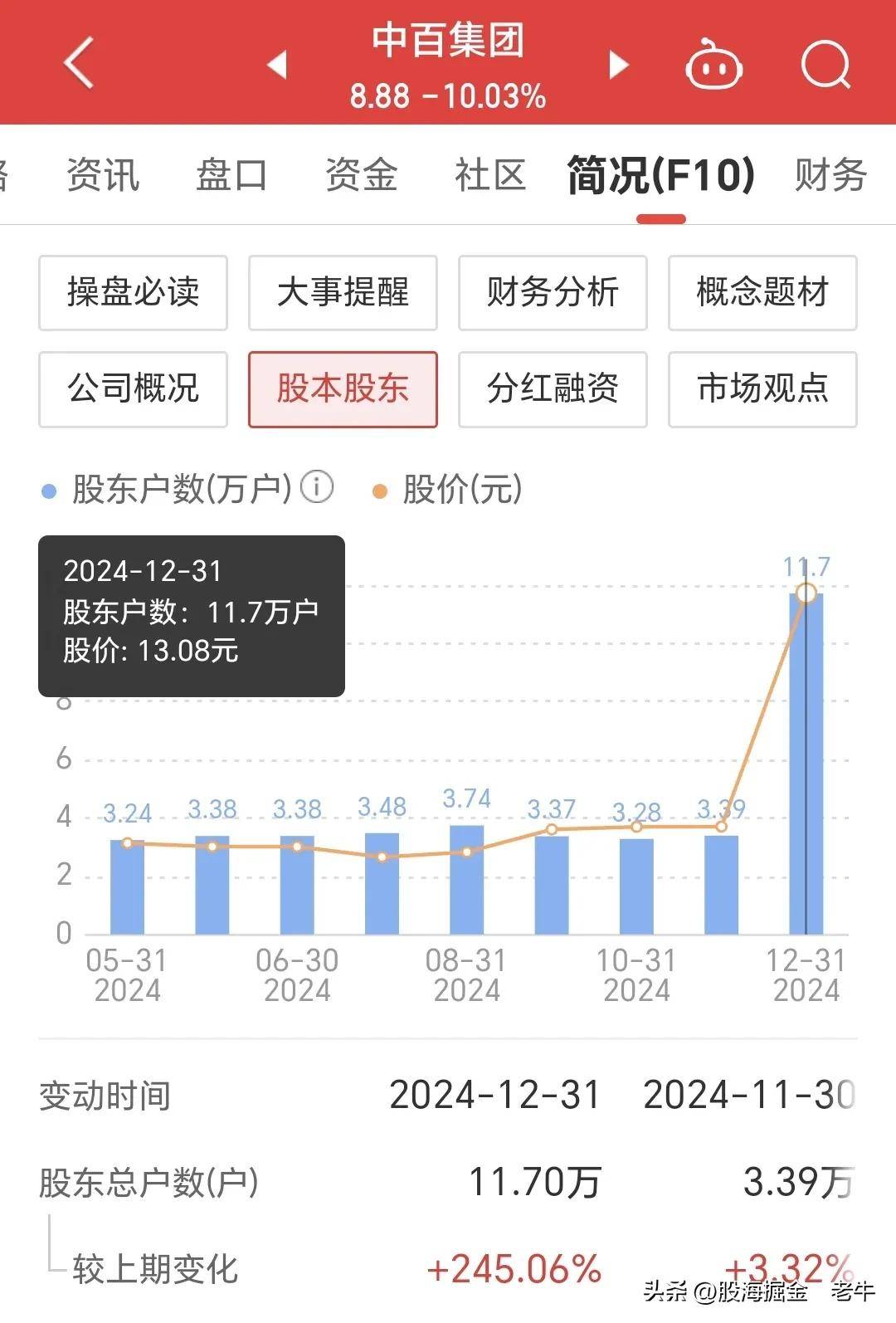 聚合顺：截止2025年06月30日收盘，公司股东人数为18515