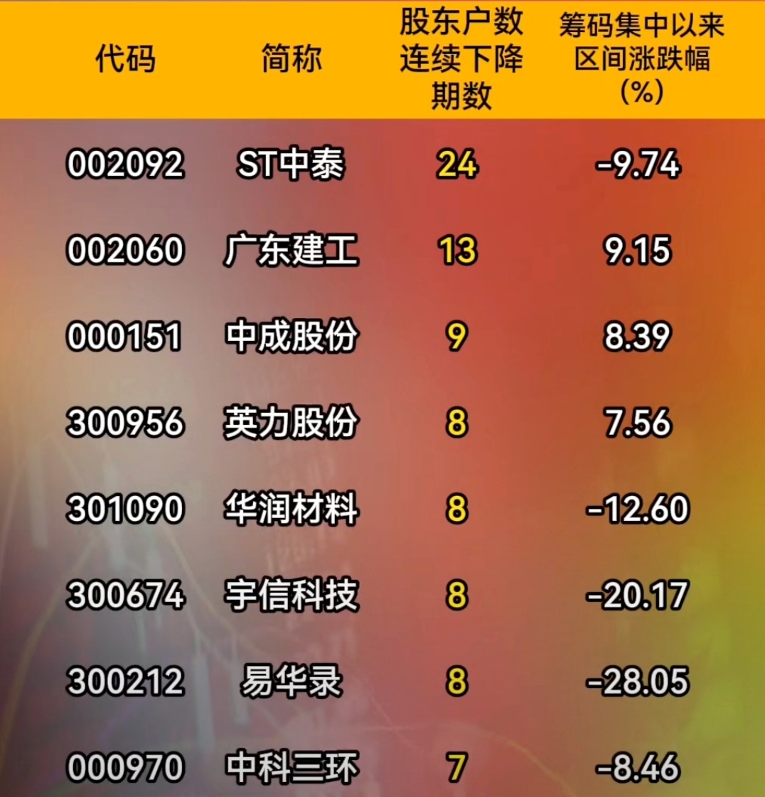 泛亚微透(688386.SH)：赛富创投累计减持3.91%股份